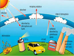 OZON DAN ATMOSFER